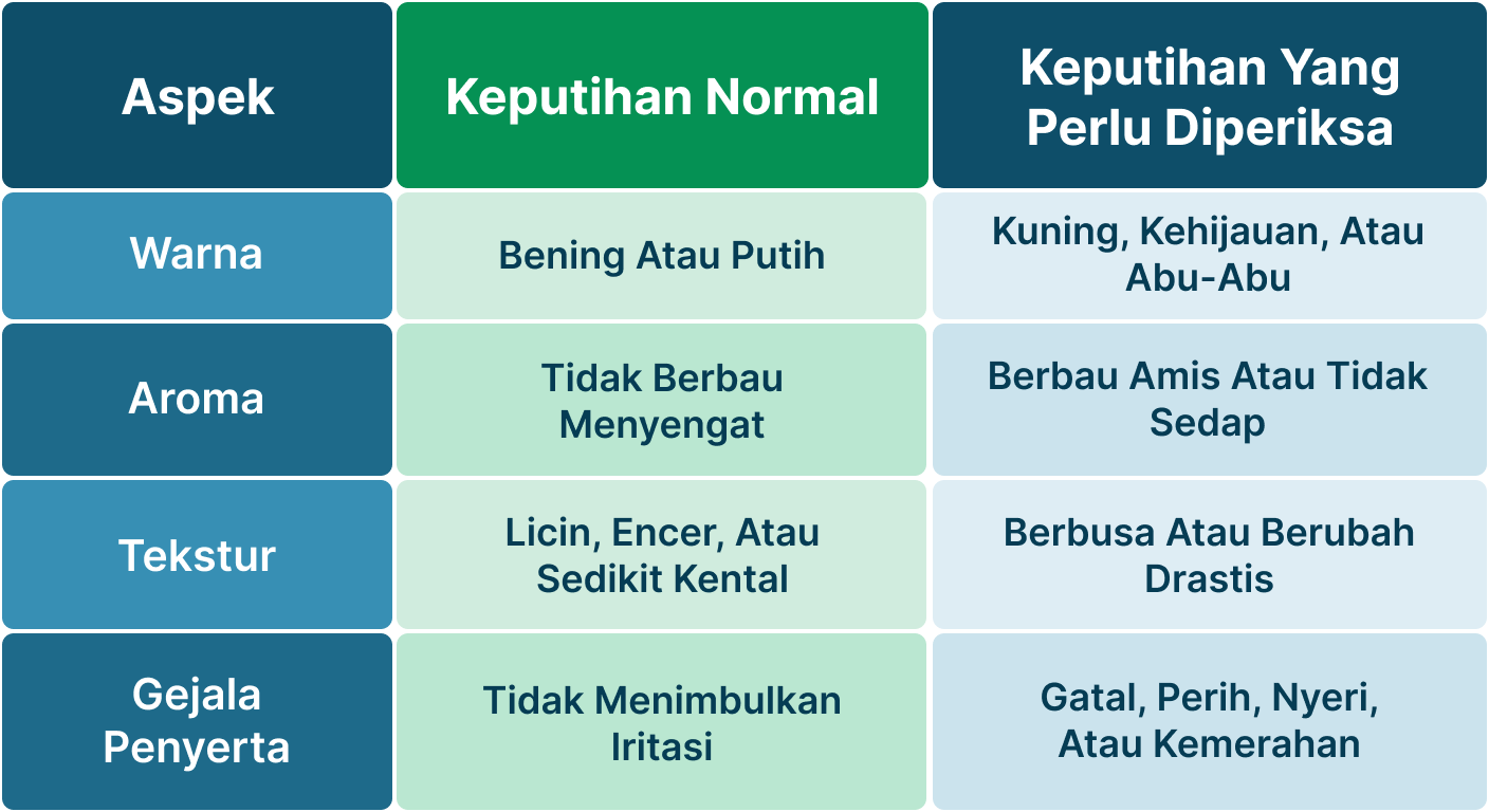 Ilustrasi Kutil Kelamin Keputihan.
