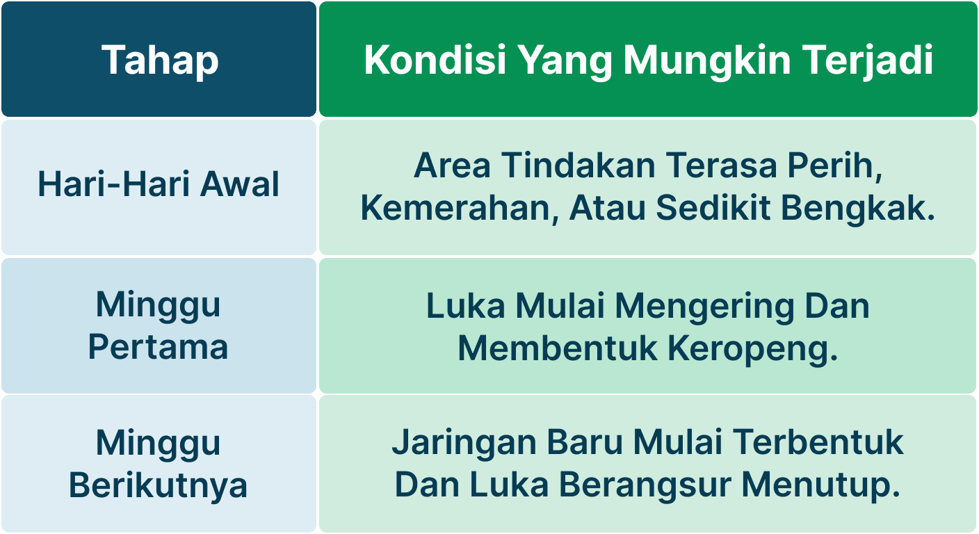 Ilustrasi Kutil Kelamin Setelah Di Laser.